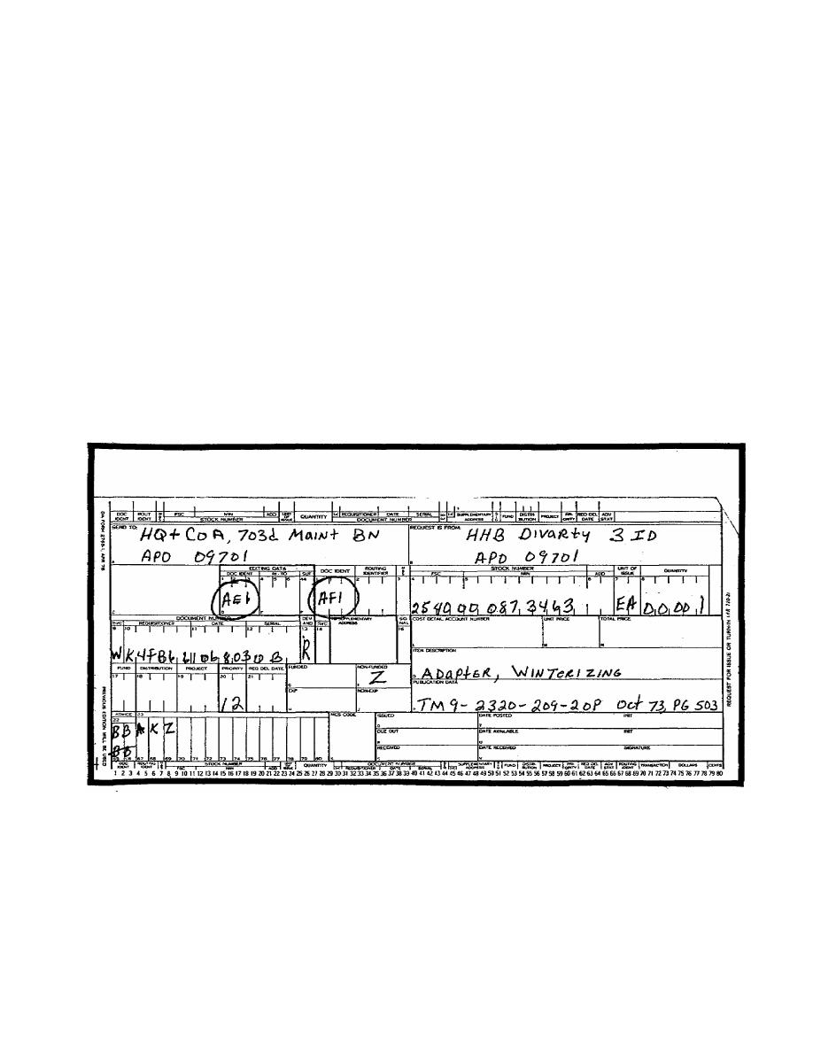 Figure 1:DA Form 2765-1,Request for Issue or Turn-in