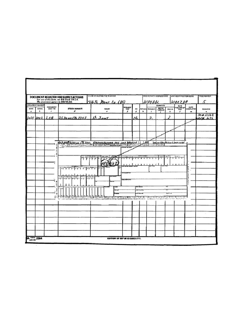 Figure 2. DA Form 2064,Document Register for Supply Actions