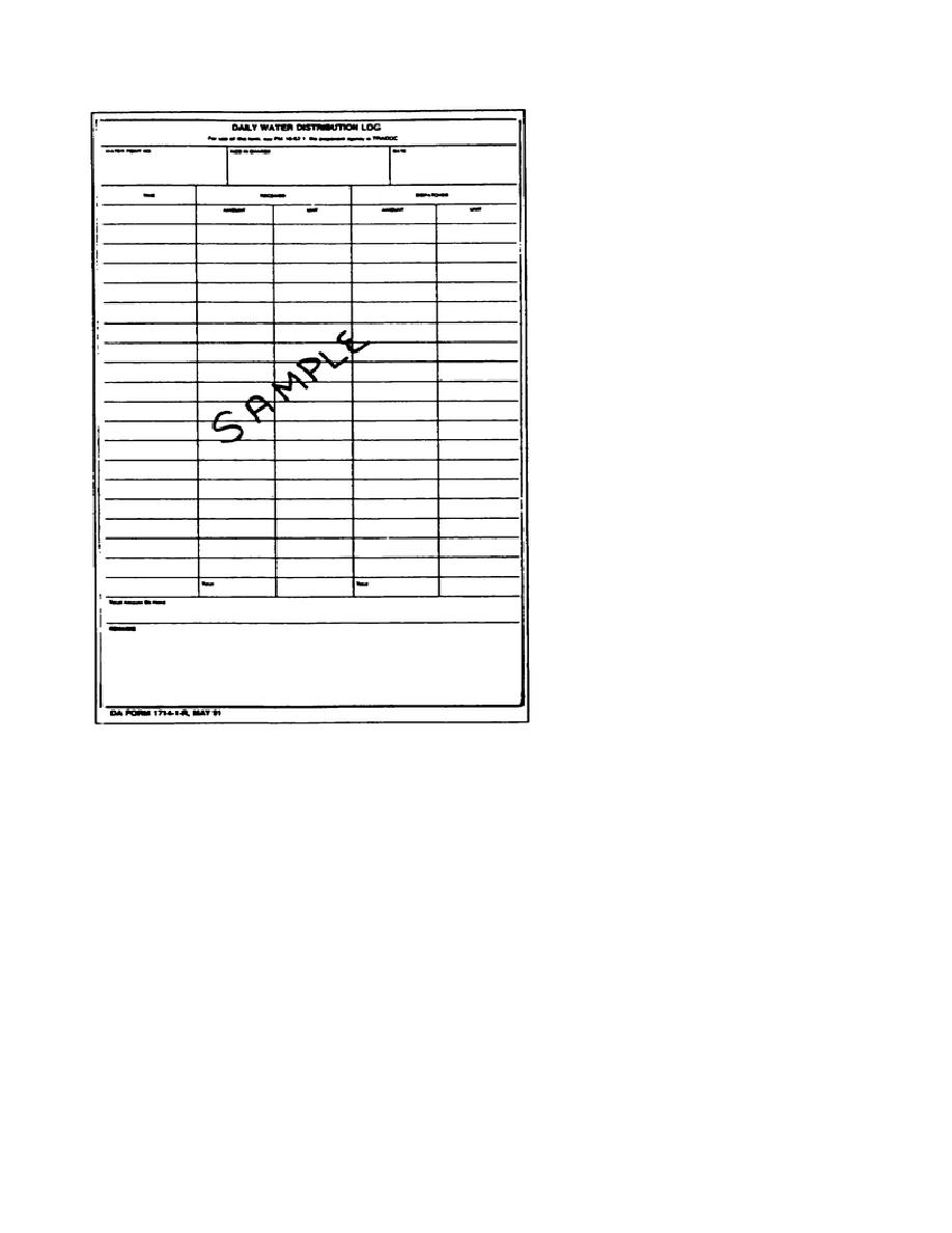 Figure 3-5. DA Form 1714-1-R Daily Water Distribution Log