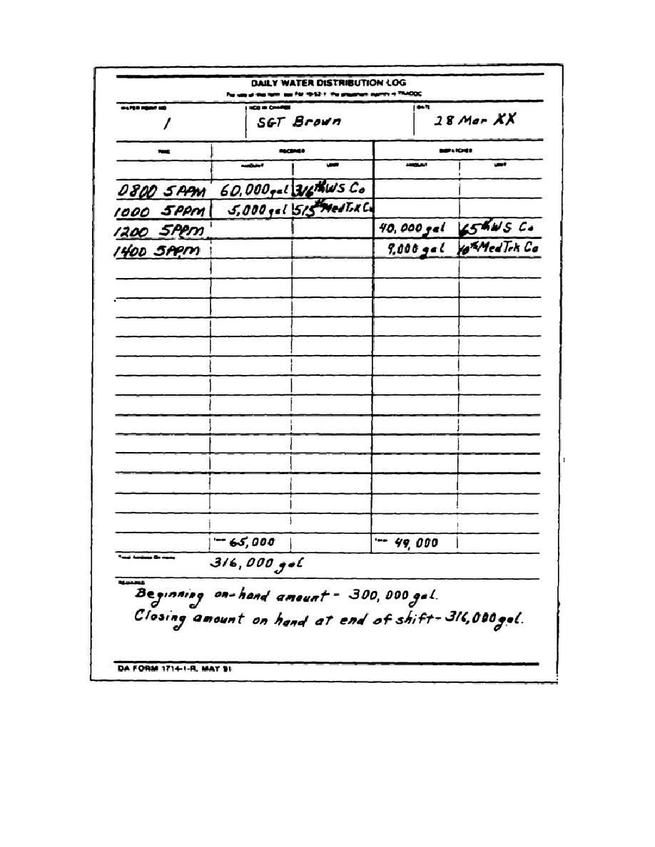 Figure 3-4. DA Form 1714-1-R, Daily Water Distribution Log