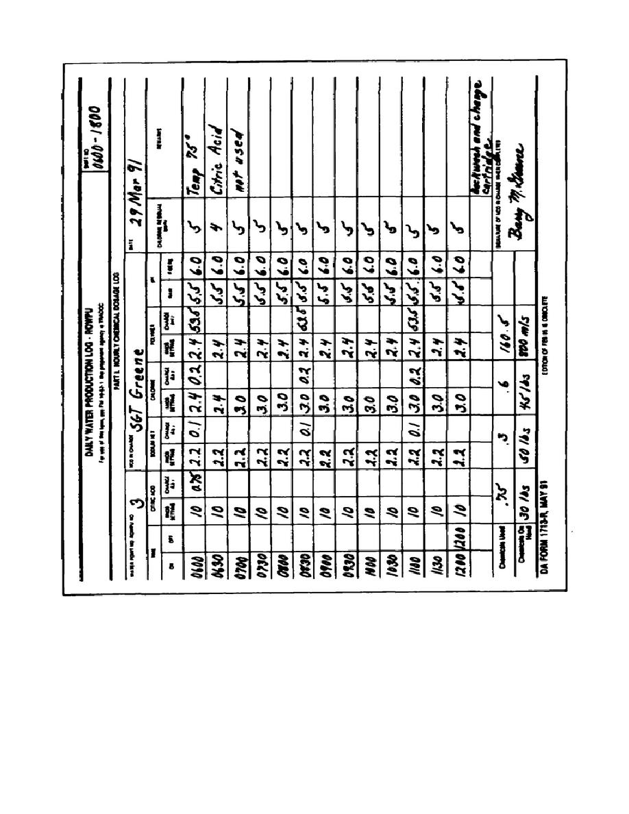 Fig. 1-6. Sample of completed DA Form 1713-R (front)